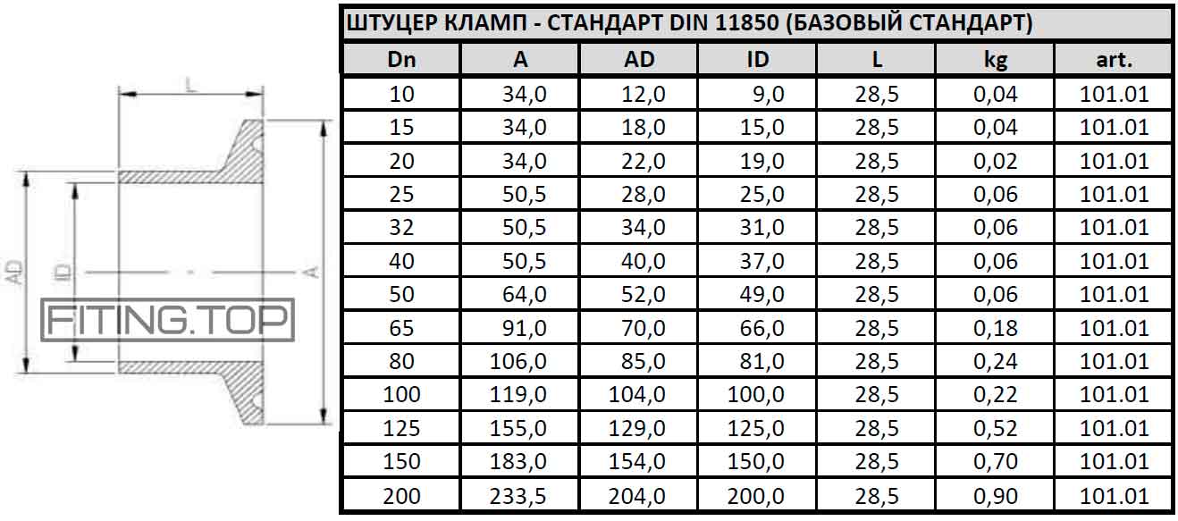 Штуцер кламп нержавеющий: размеры