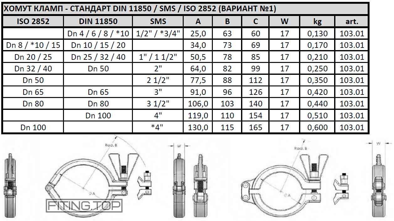 Хомут кламп нержавеющий: размеры