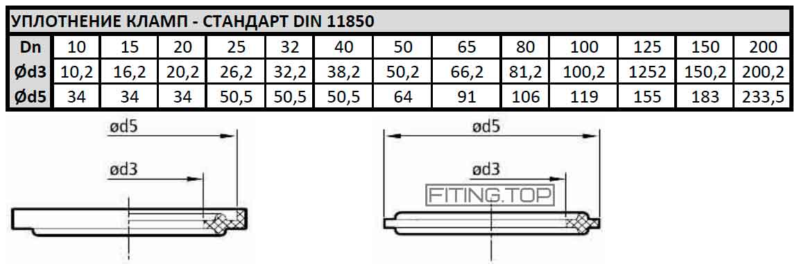 Уплотнение для нержавеющего кламп: размеры