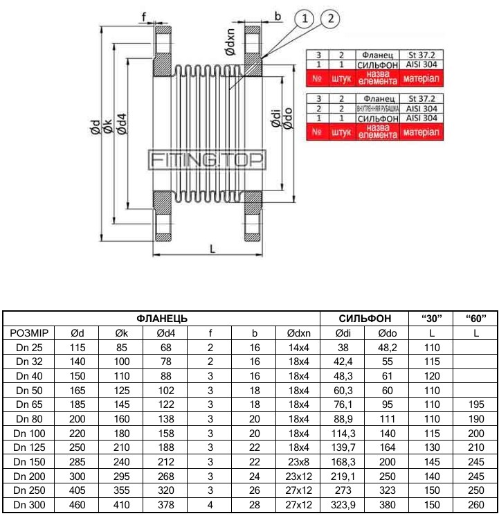 Компенсатор сильфонний фланцевий з нержавіючою вставкою