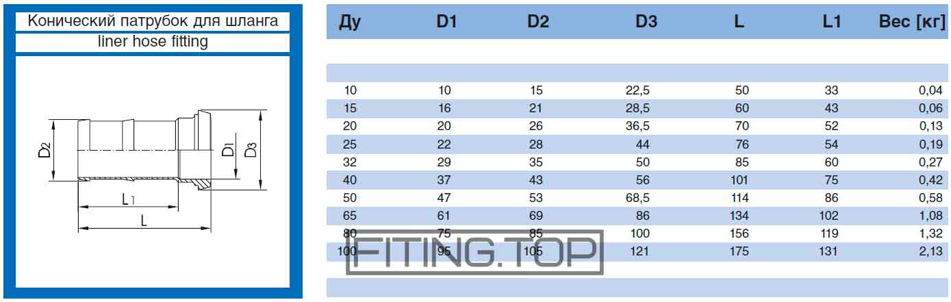 купить Штуцер конический шланговый нержавеющий