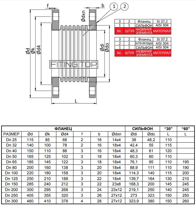 Компенсатор сильфонный фланцевый с нержавеющей вставкой (растяжение 