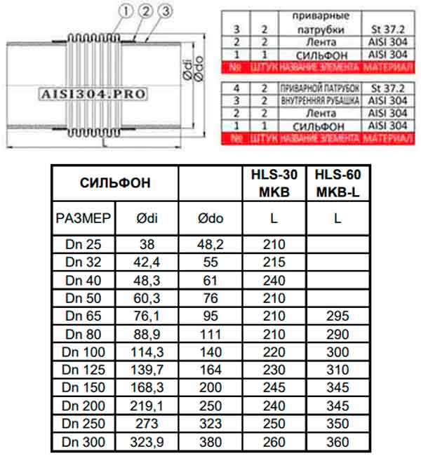 Компенсатор сильфонний осьовий з нержавіючою вставкою приварний (розтягнення Компенсатор сильфонний осьовий з нержавіючою вставкою приварний (розтягнення