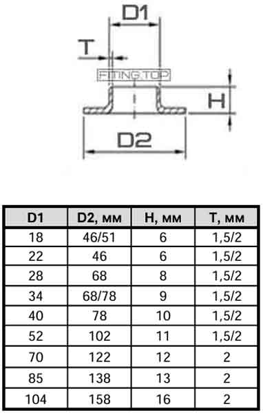 Отбортовка нержавеющая AISI 304 DIN 11850/ISO