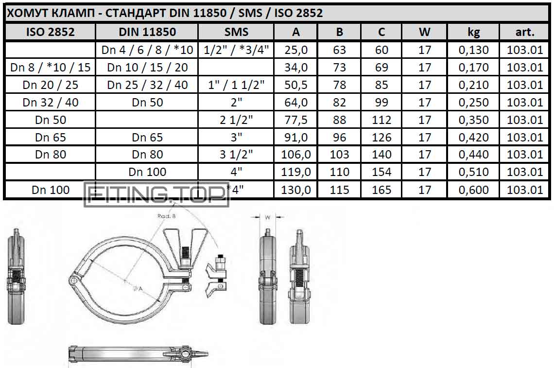 купить кламп нержавеющий цена размеры купить кламп нержавеющий цена размеры