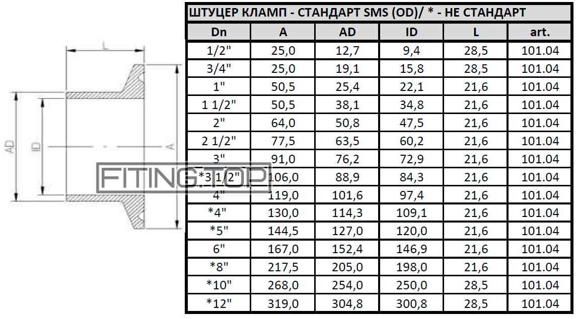 купить кламп нержавеющий цена размеры