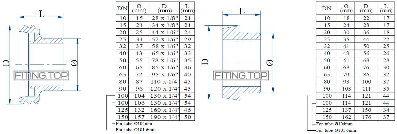 Муфта молочная нержавеющая DIN 101,6 мм AISI 304
