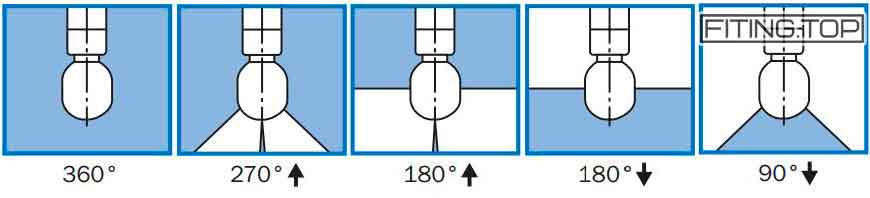 Моющая головка нержавеющая AWH S20, S30, RB30 AISI 316 Моющая головка нержавеющая AWH S20, S30, RB30 AISI 316