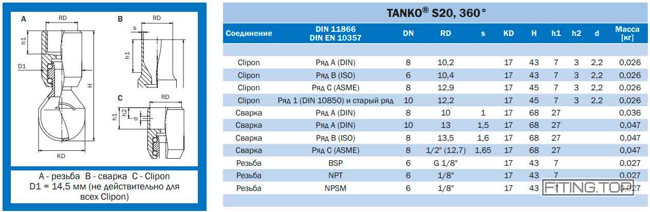 Моющая головка нержавеющая AWH S20, S30, RB30 AISI 316