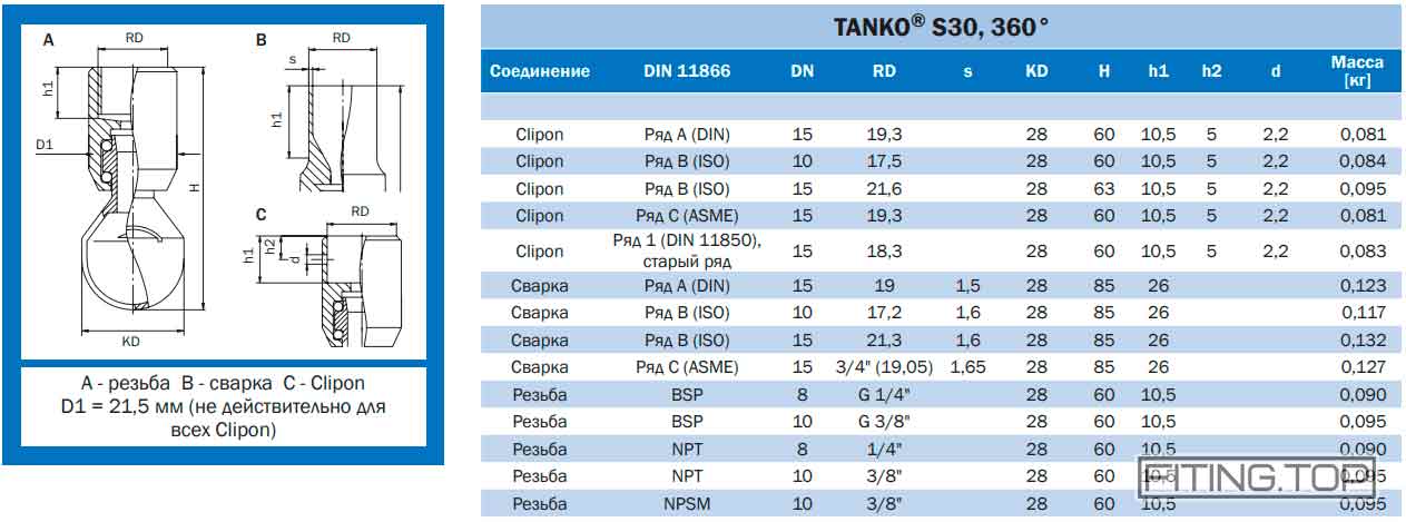 Моющая головка нержавеющая AWH S20, S30, RB30 AISI 316