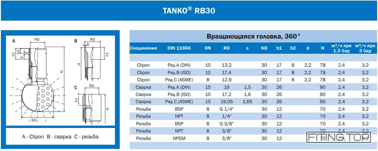 Моющая головка нержавеющая AWH S20, S30, RB30 AISI 316