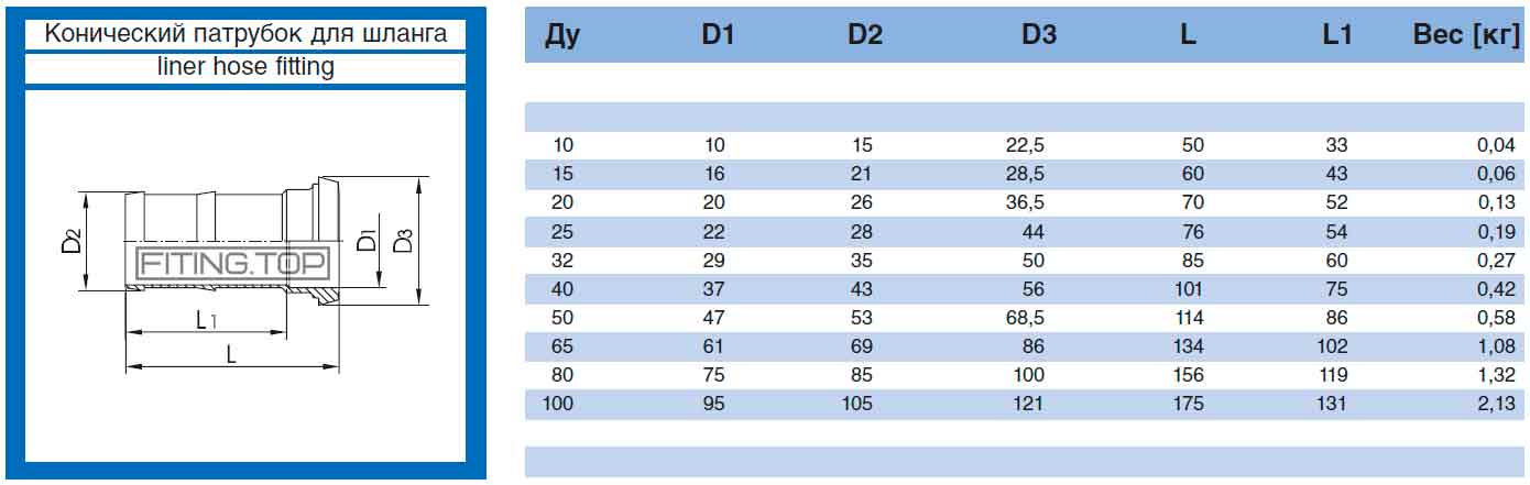 Конический штуцер для шланга из нержавеющей стали: размеры