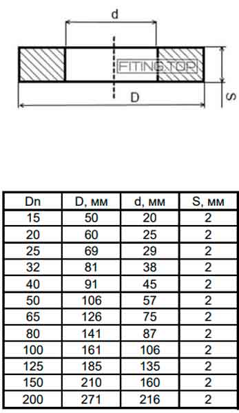 Прокладка біконіт під фланець ГОСТ