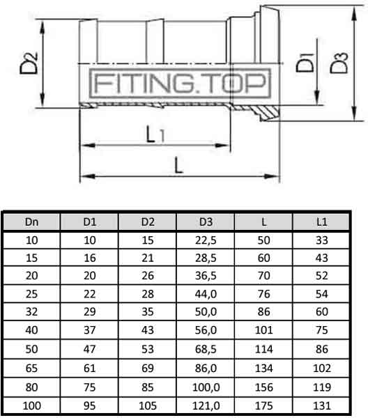 Штуцер шланговый конический нержавеющий AISI 304 DIN