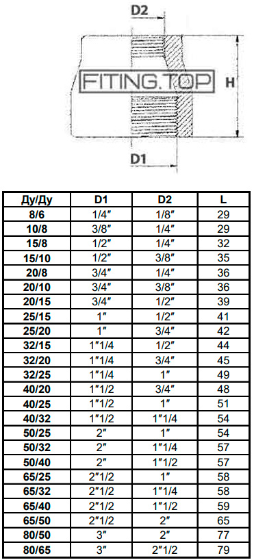 Нержавеющая муфта переходная: размеры