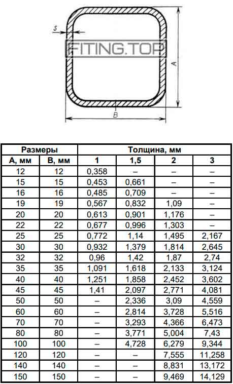 Труба нержавеющая профильная AISI 304 (квадратная, прямоугольная) Труба нержавеющая профильная AISI 304 (квадратная, прямоугольная)