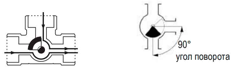 Электропривод для крана шарового (FIRST UNI - 3P)