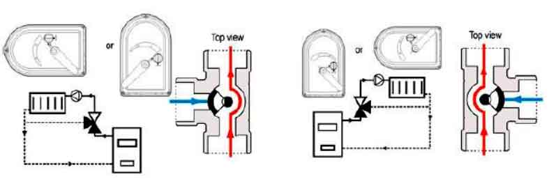 Электропривод для крана шарового (FIRST UNI - 3P)