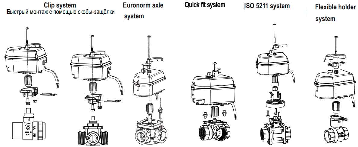 Электропривод для крана шарового (FIRST UNI - 3P)
