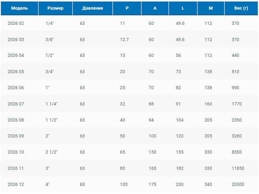 2015 Genebre Кран шаровой нержавеющий разборной приварной под привод 2015 Genebre Кран шаровой нержавеющий разборной приварной под привод