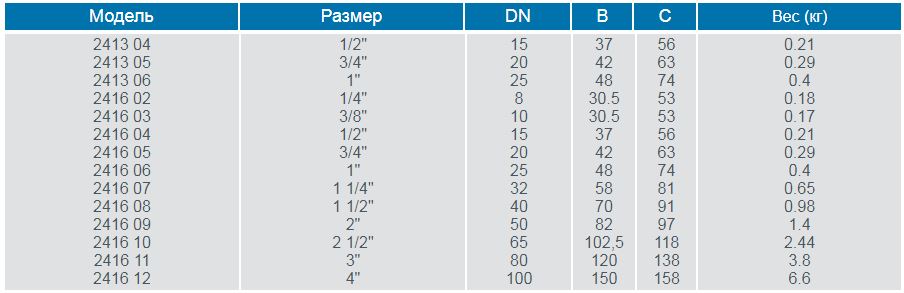 2413-2416 GENEBRE Клапан обратный нержавеющая AISI 316 2413-2416 GENEBRE Клапан обратный нержавеющая AISI 316