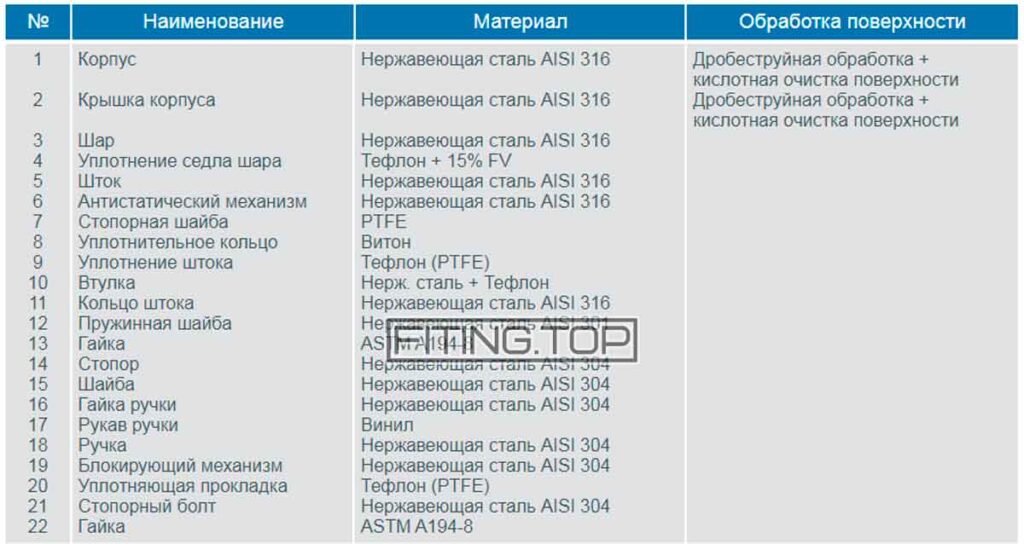 купить Кран шаровой трехходовой GENEBRE 2040 - 2041