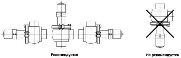 Клапан предохранительный нержавеющий AISI 316 L без рукоятки, давление 0-6 bar