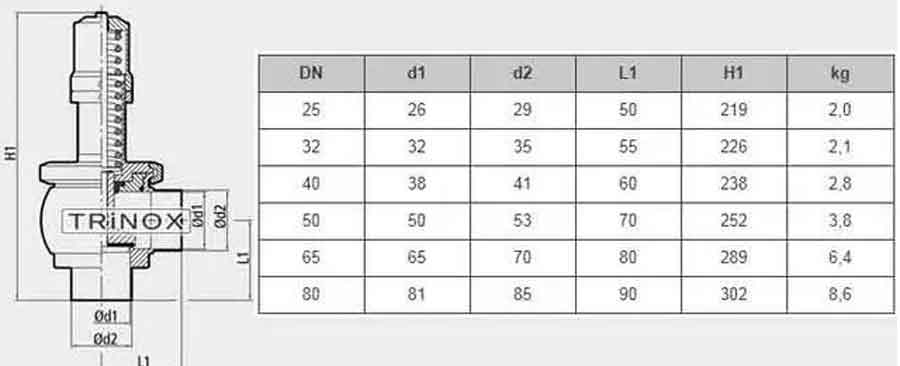Клапан предохранительный нержавеющий AISI 316 L без рукоятки, давление 0-6 bar