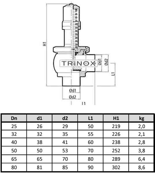 Запобіжний клапан нержавіючий AISI 316 L без рукоятки, тиск 0-6 bar Запобіжний клапан нержавіючий AISI 316 L без рукоятки, тиск 0-6 bar