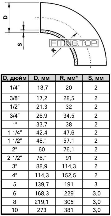 Відвід нержавіючий приварний AISI304 ISO ГОСТ 17375-2001