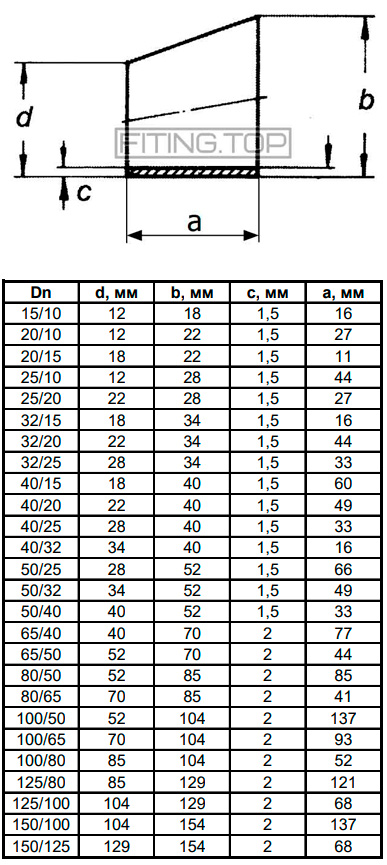 Нержавеющий переход эксцентрический AISI 304