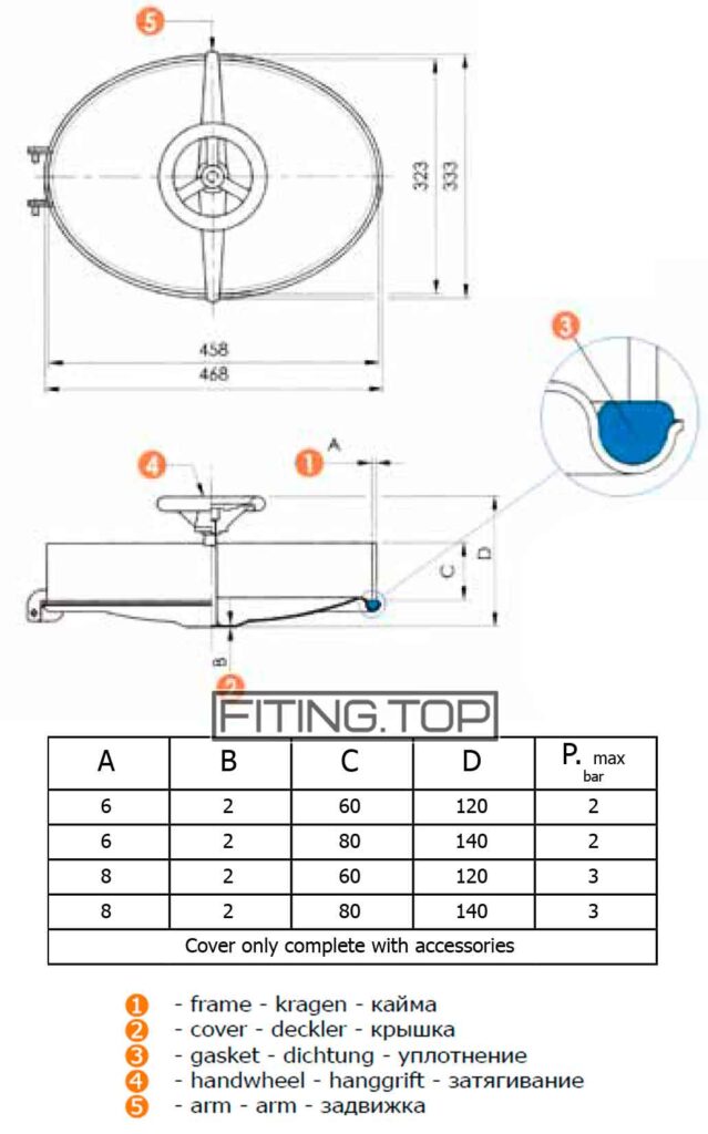 Таблиця з розмірами: люк овальний з нержавіючої сталі