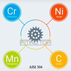 Нержавеющая сталь AISI 304 или AISI 316