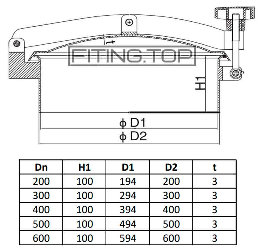 купити люк нержавіючий круглий 200, 300, 400, 500, 600 купити люк нержавіючий круглий 200, 300, 400, 500, 600