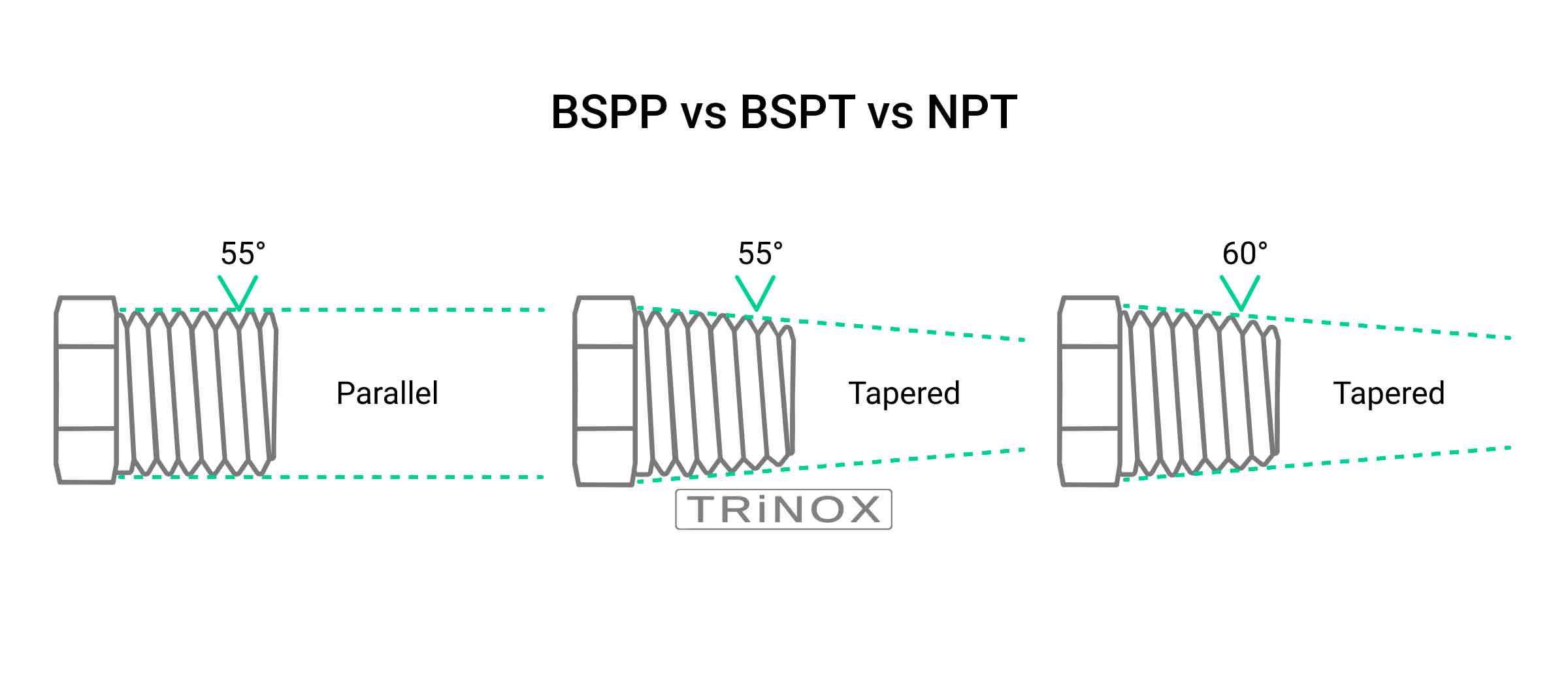 BSPP, BSPT, NPT: всё о трубных резьбах - различия и совместимость